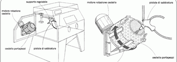 Cestello Rotante su Portello