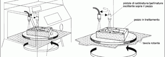 TAVOLA ROTANTE CON BRACCIO OSCILLANTE